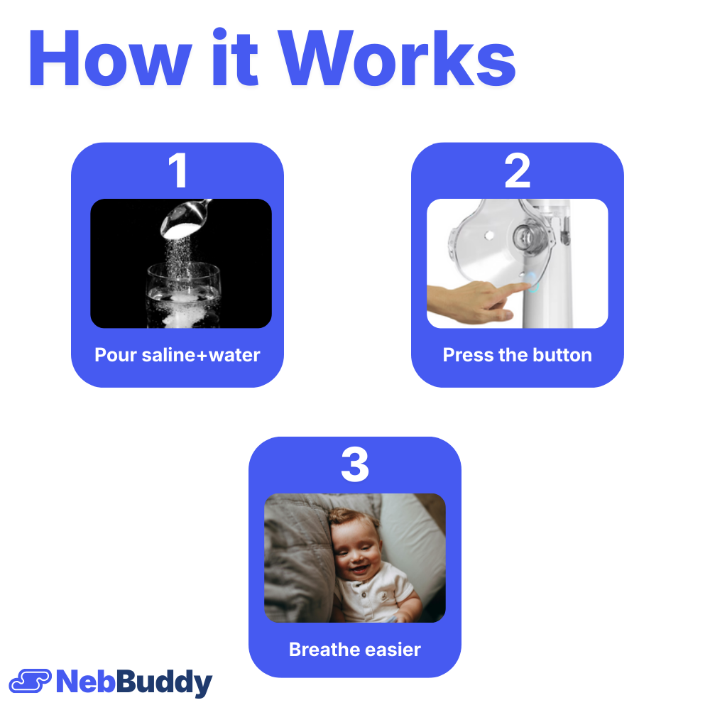 NebBuddy | Pure Relief, Anytime, Anywhere.
